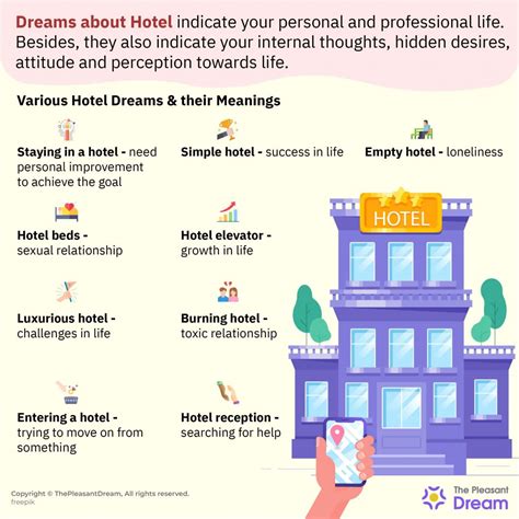 dream about hotel meaning